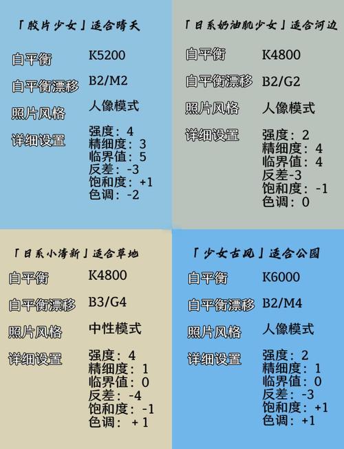 android camera参数的设置