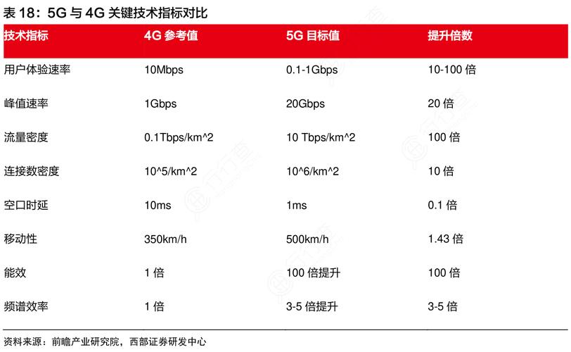 iqoopro4g参数与5g参数对比