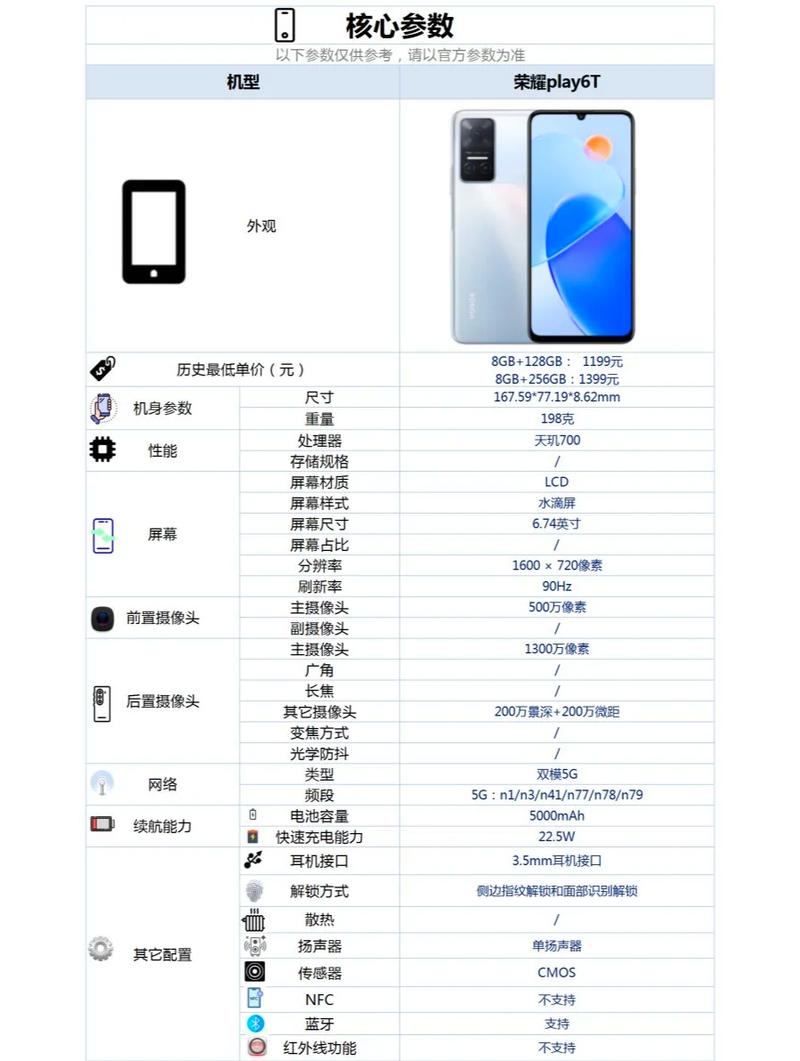 荣耀play6十128g参数详细参数