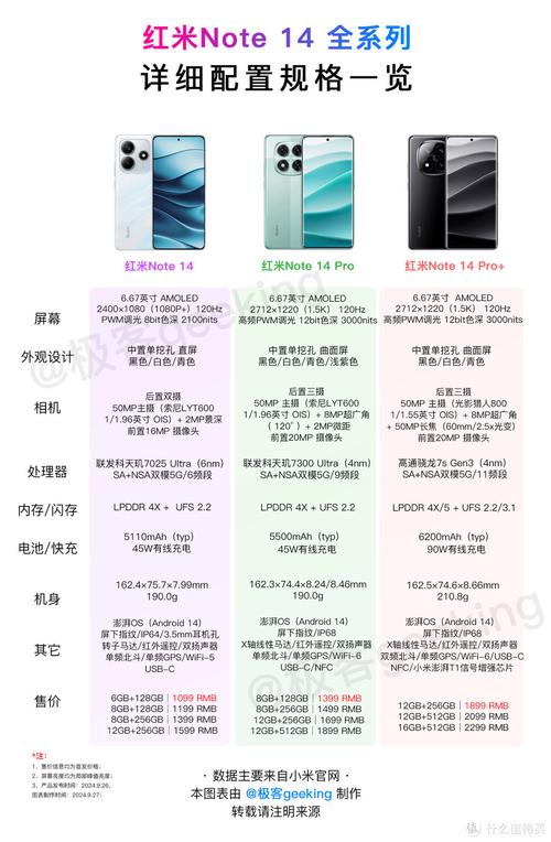 小米note4高配版参数详细参数配置