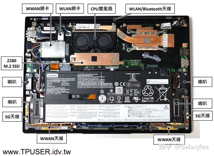 thinkpadx1tablet 拆机