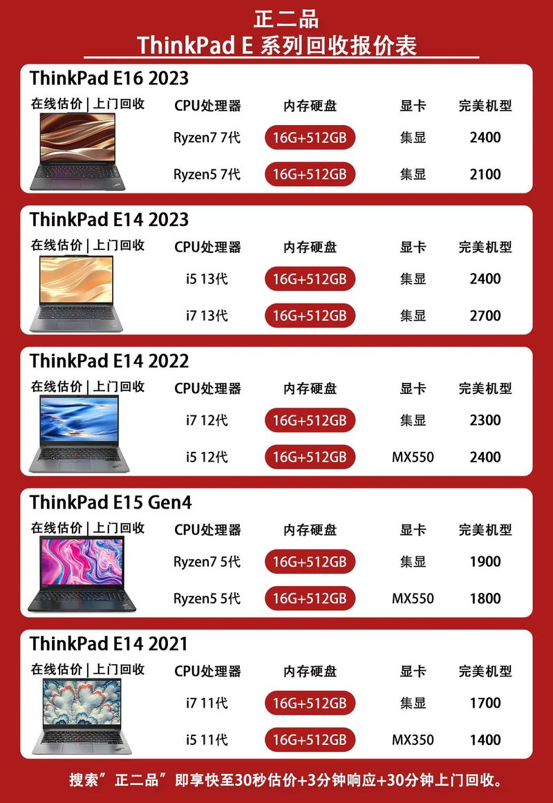 tinkpadNews22025参数