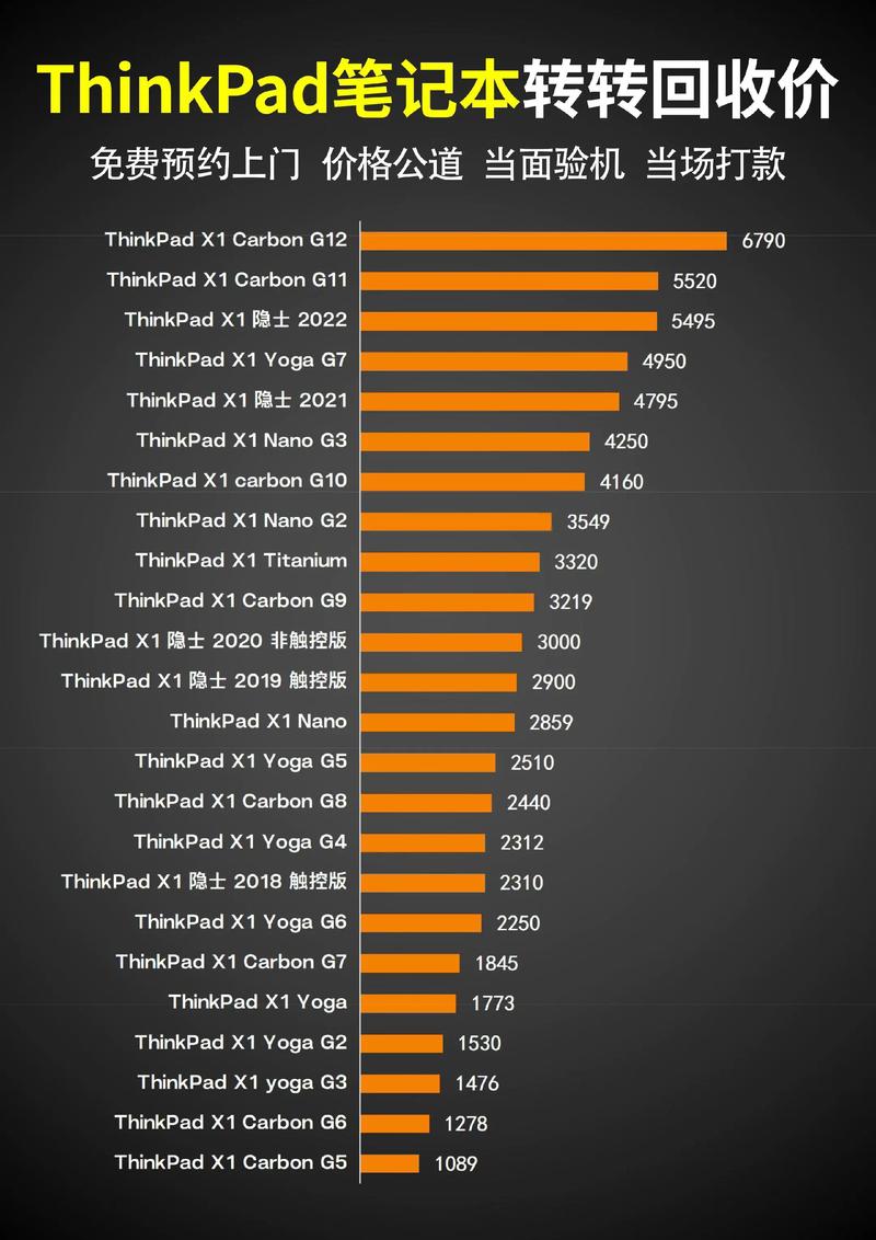tinkpadNews22025参数