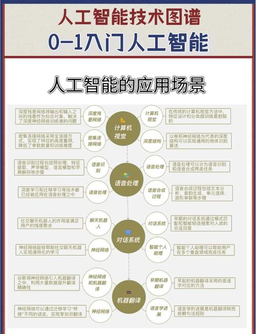 人工智能 智能系统指南 pdf