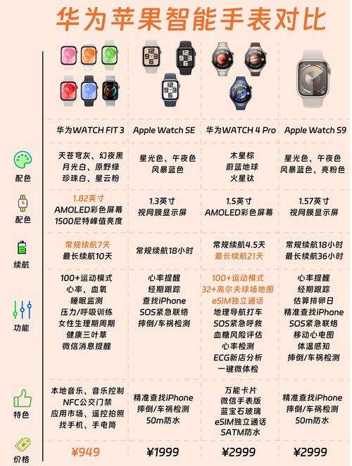 华为mer智能手表官网价格多少