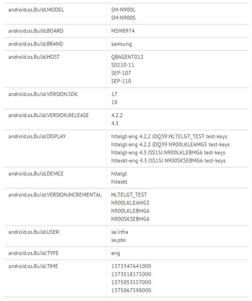 note fan edition参数