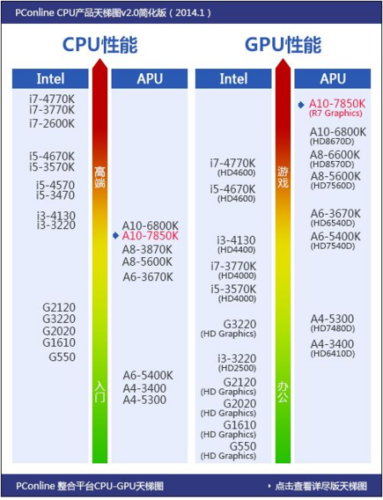 hd graphics 2000参数