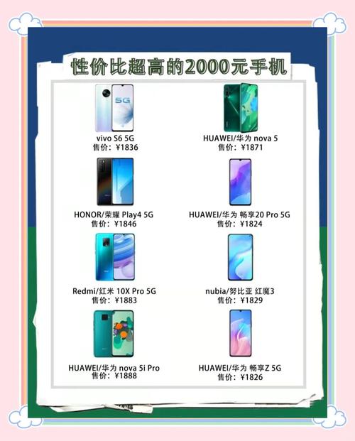 千元以下智能手机排行榜2012