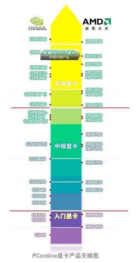 geforce gtx 700 参数