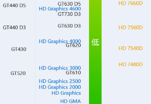 hd graphics 620 参数