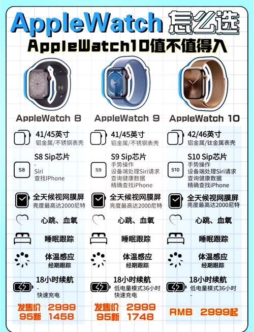 苹果iwatch智能手表功能