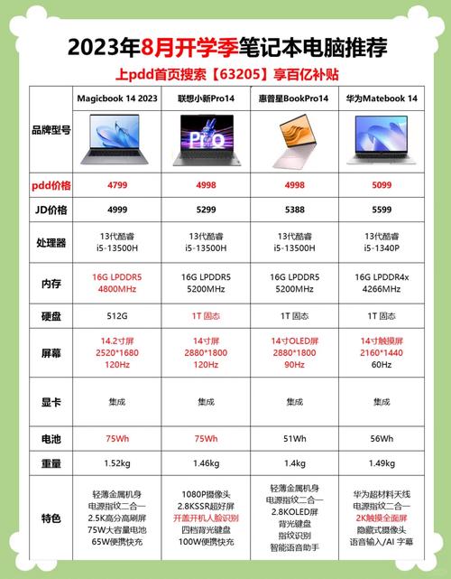 inspiron 24 3000参数