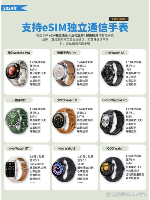 ihealth智能腕表怎么用