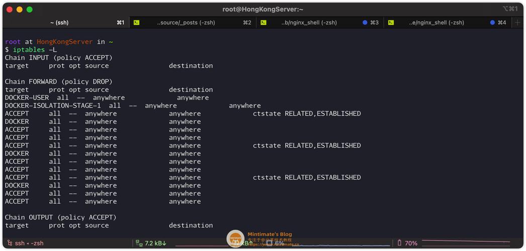 Linux iptables参数详解