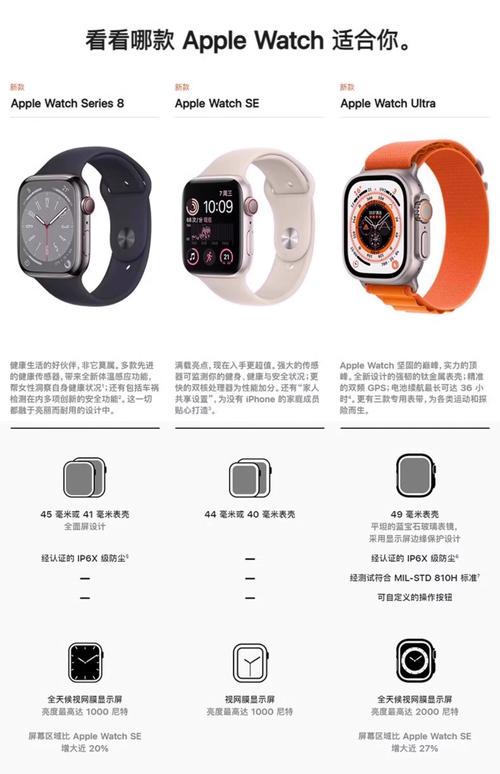 coolband智能手环价格