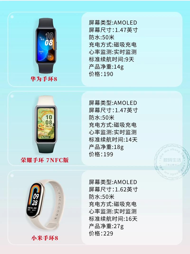 coolband智能手环价格