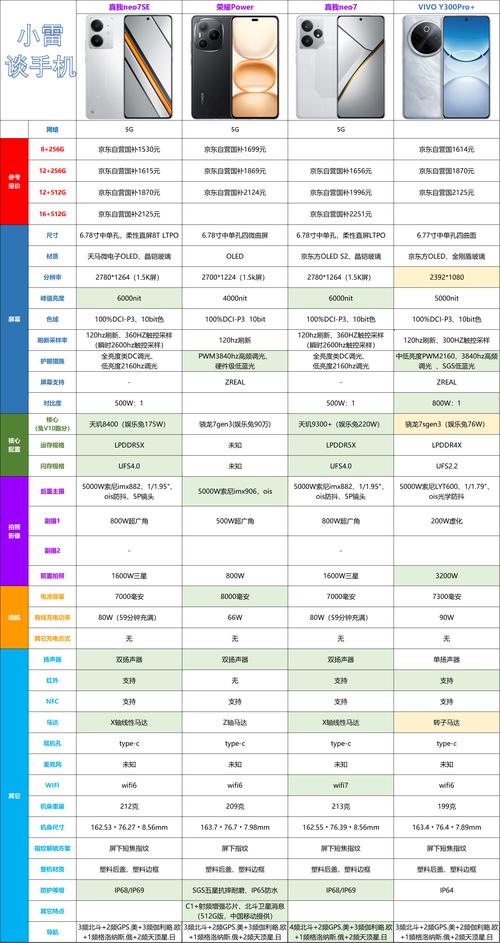 荣耀6plus电信版参数详细参数配置