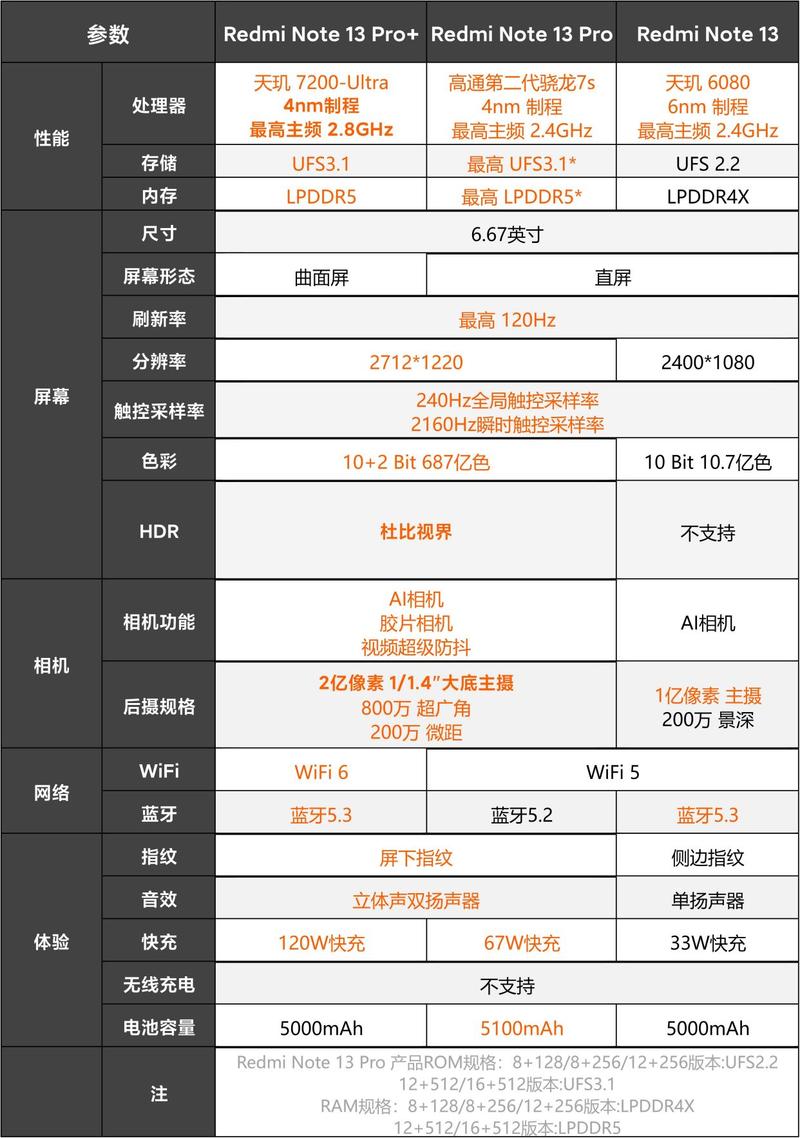 红米note联通版 参数详细参数配置
