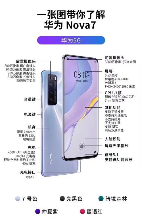 华为nova7pro参数配置详细参数