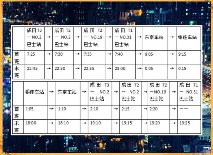 airport express 参数