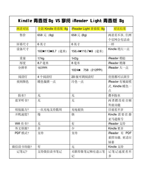 kindle keyboard 参数