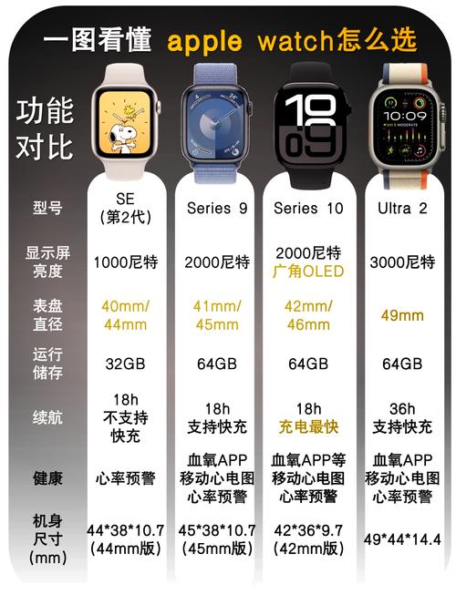 苹果iwatch智能手表价格