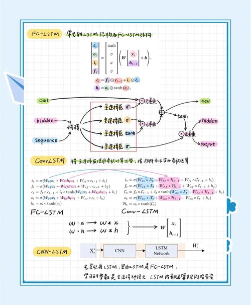 tensorflow lstm 参数