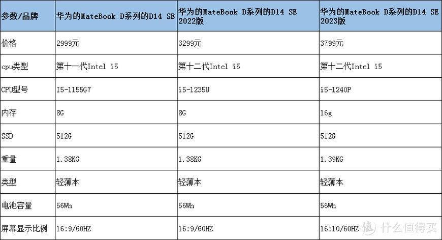 huawei matebook 参数