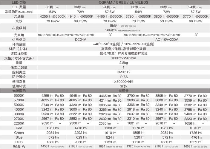 dedecms arclist 参数