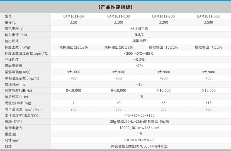 asp opentextfile参数