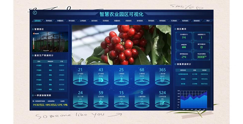 以人工智能和3s为依托的农业