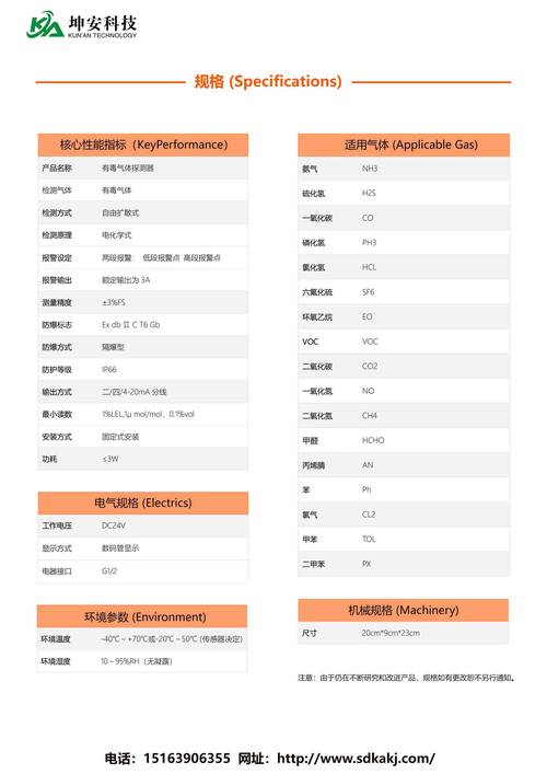 flash loadmovie 参数
