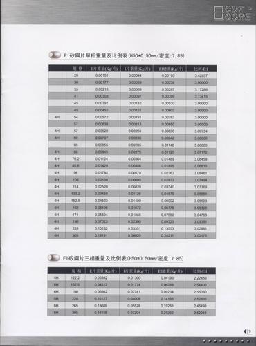 flash loadmovie 参数
