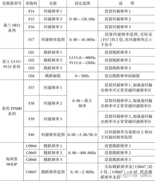 flash loadmovie 参数