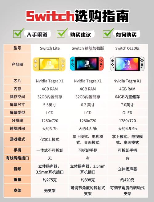 nintendo switch 参数