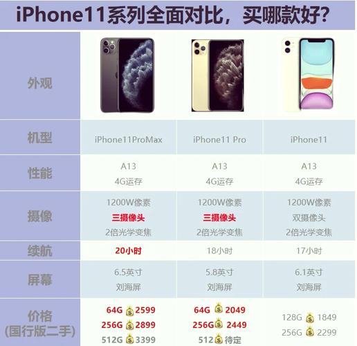 iphone11参数配置详细参数11