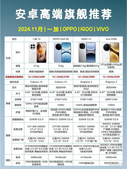 vivoiq003参数与荣耀30参数