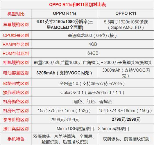 oppor11spuls参数详细参数
