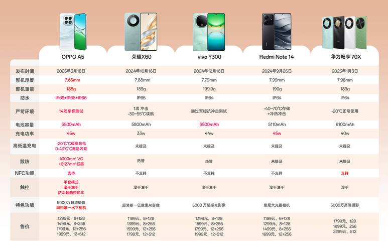 oppor11spuls参数详细参数