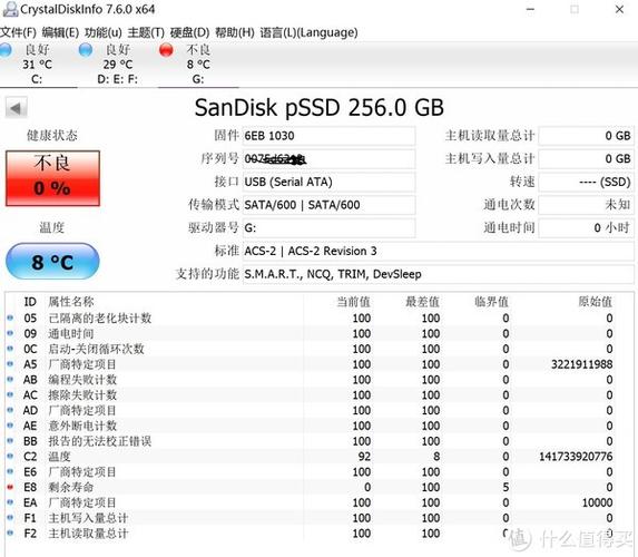 crystaldisklnfo 参数