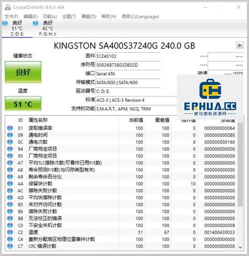 crystaldisklnfo 参数