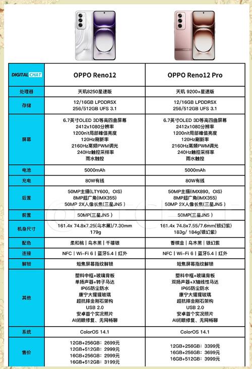 oppo renoz参数详细参数配置