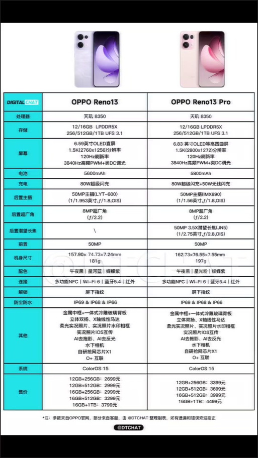 oppo renoz参数详细参数配置
