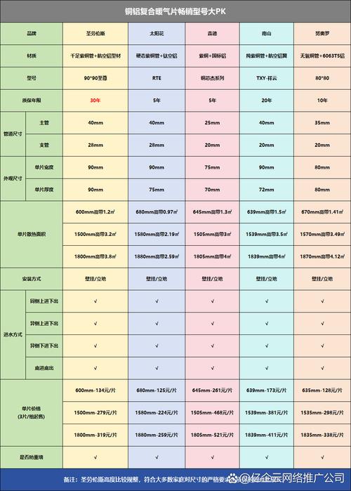 h参数 y参数 z参数 s参 h系数