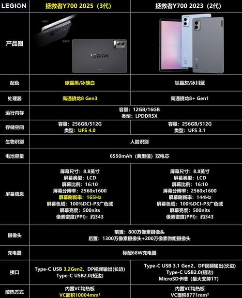 lenovo 700 22ish参数