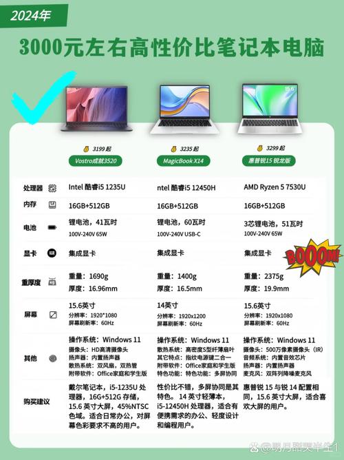 inspiron 15 3000参数