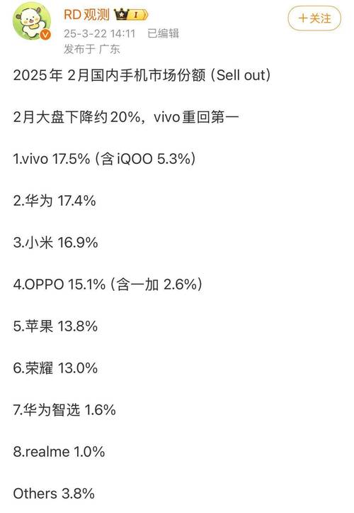 中国智能手机用户数量2025