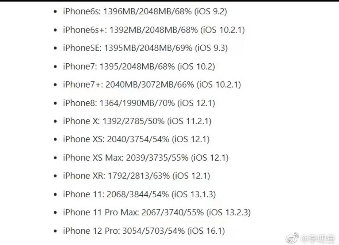 iphone7与iphone6s参数