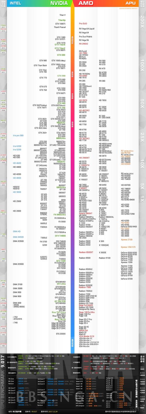 hd graphics 630 参数