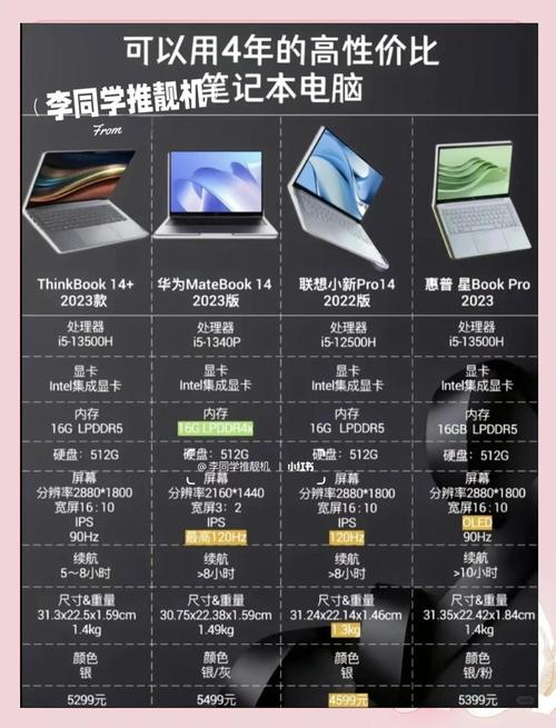 2025macbook pro参数
